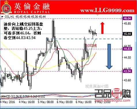 黃金的投資走勢(黃金的投資走勢圖)
