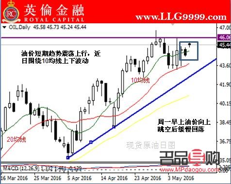 黃金的投資走勢(黃金的投資走勢圖)
