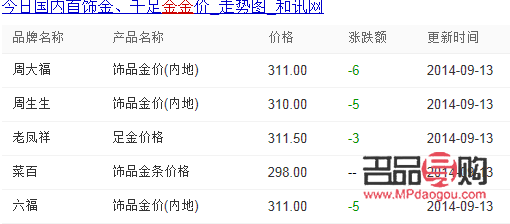 今日建設(shè)銀行黃金價(jià)格查詢：一克黃金多少錢？