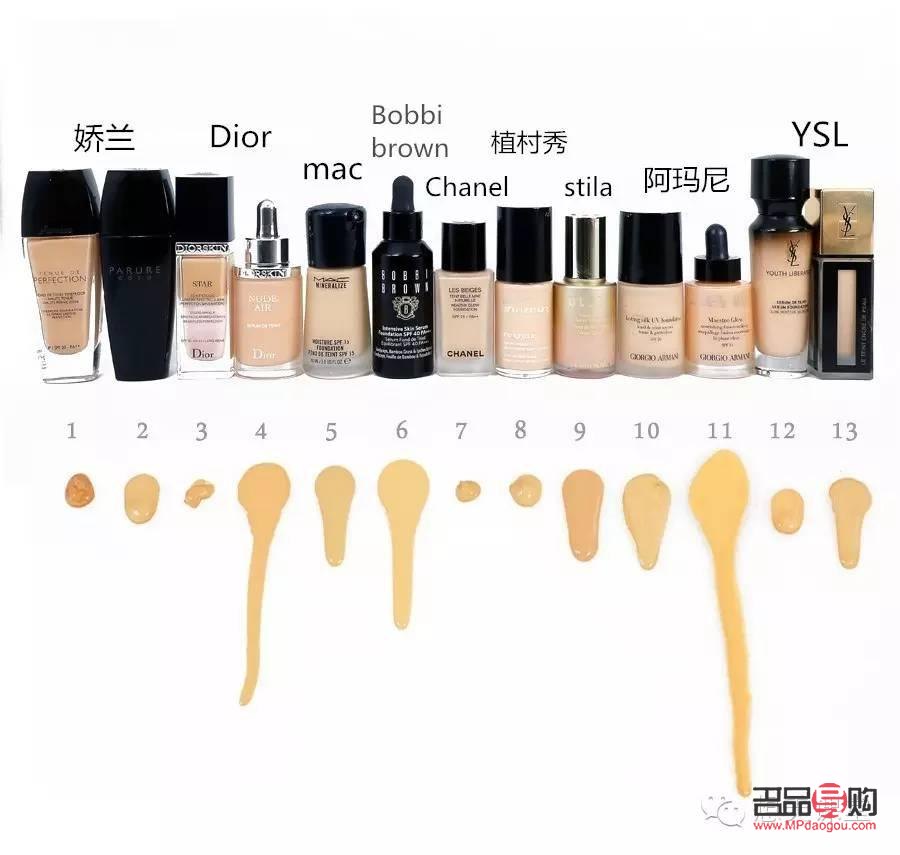 <h3>彩妝品質(zhì)大揭秘：如何測(cè)試彩妝好壞？</h3>
