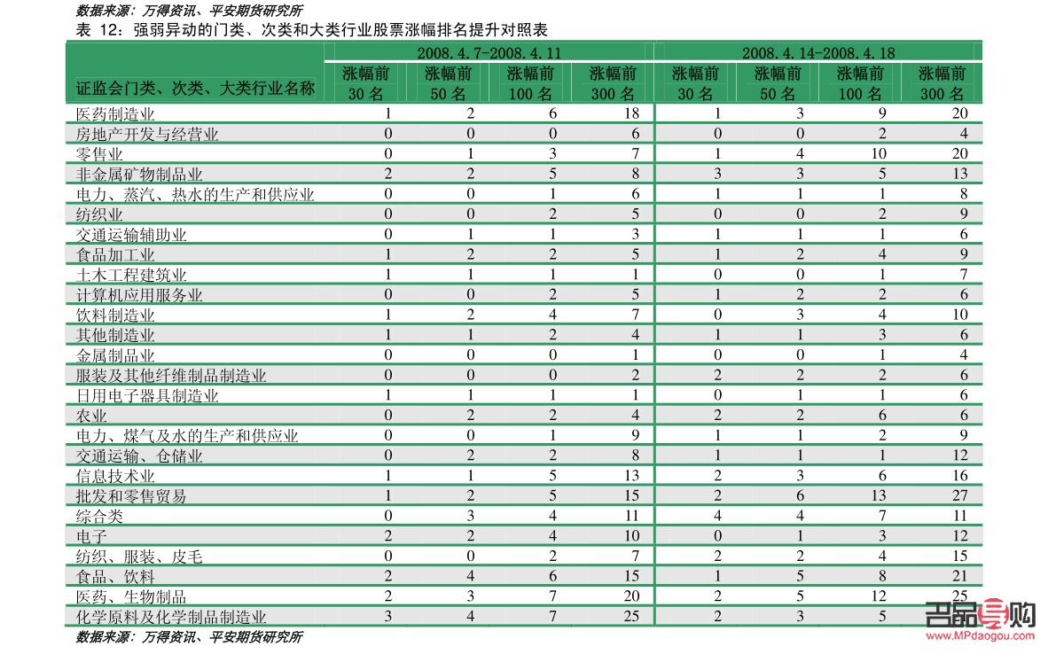 <h3>中國(guó)黃金期貨價(jià)格分析</h3>