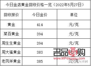 黃金期貨和現(xiàn)貨價(jià)格(黃金期貨和現(xiàn)貨價(jià)格差多少)