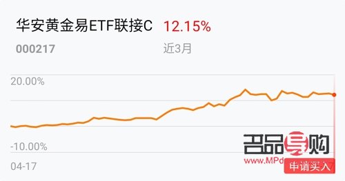 <h3>黃金ETF股票行情分析</h3>