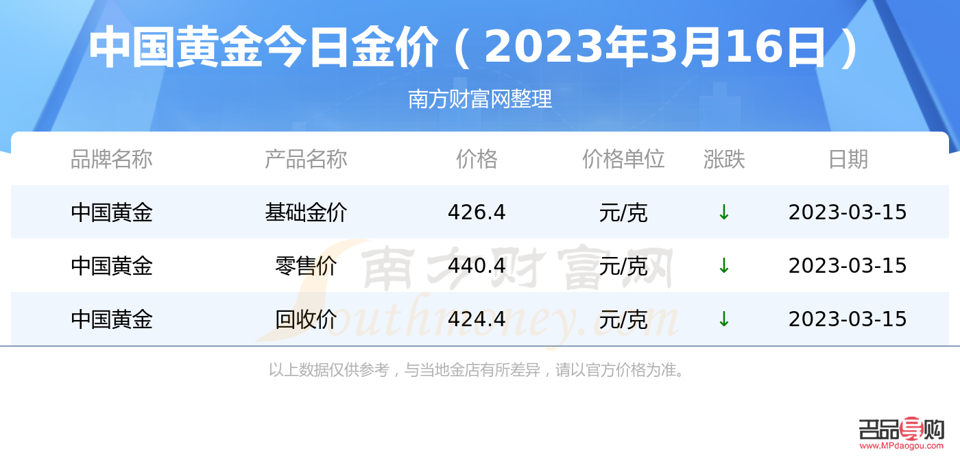 銀行黃金價(jià)格查詢今日走勢(shì)(銀行黃金價(jià)格查詢今日走勢(shì)圖表)