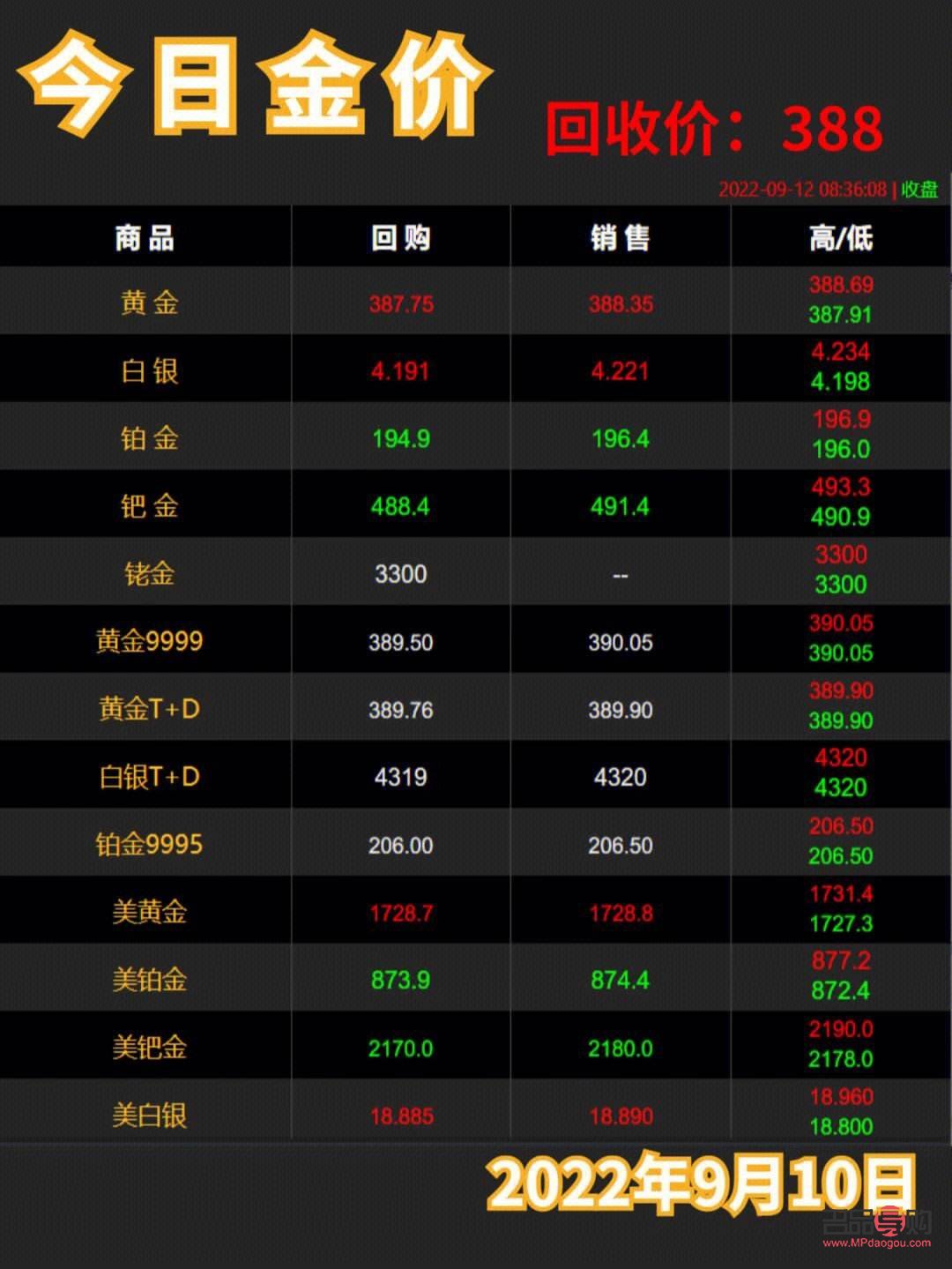 銀行黃金價(jià)格查詢今日走勢(shì)(銀行黃金價(jià)格查詢今日走勢(shì)圖表)