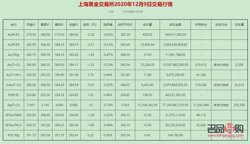 中國黃金期貨交易所實時行情(中國黃金期貨交易所實時行情走勢)