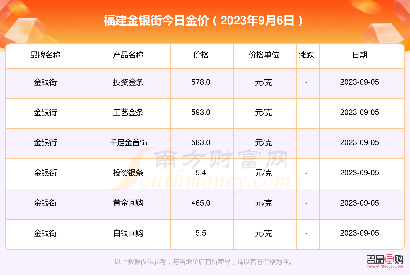 今日銀行黃金價格一克多少錢(今日銀行黃金價格一克多少錢啊)