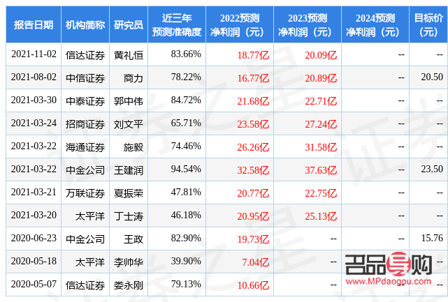 民生銀行可以買紙黃金嗎(民生銀行可以買紙黃金嗎現(xiàn)在)