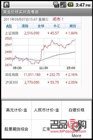 民生銀行黃金行情分析軟件下載指南