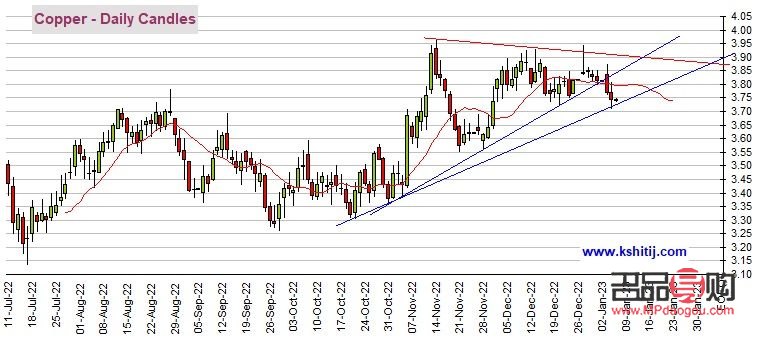 紐約黃金期貨今天行情(紐約黃金期貨今天行情價(jià)格)