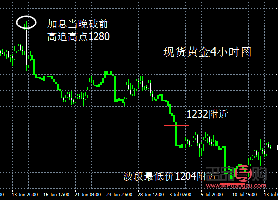 <h3>黃金投資的風(fēng)險(xiǎn)面面觀</h3>