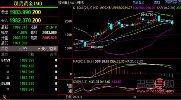 期貨黃金今日行情走勢深度解析