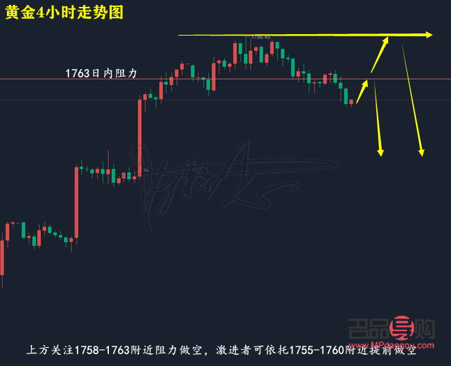 <h3>黃金投資行情深度解析：機(jī)遇與挑戰(zhàn)并存</h3>