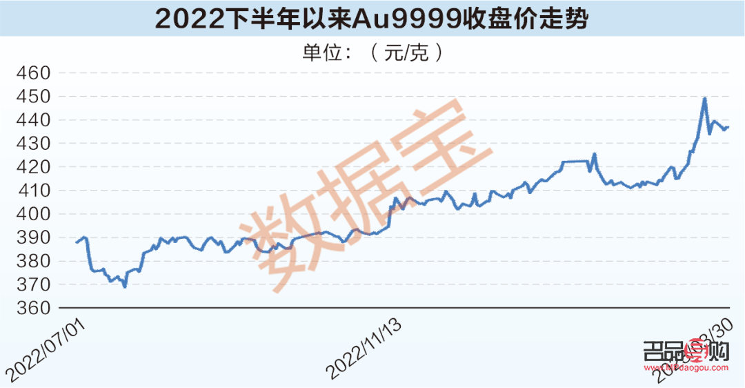 易方達黃金實時行情(易方達黃金實時行情走勢)