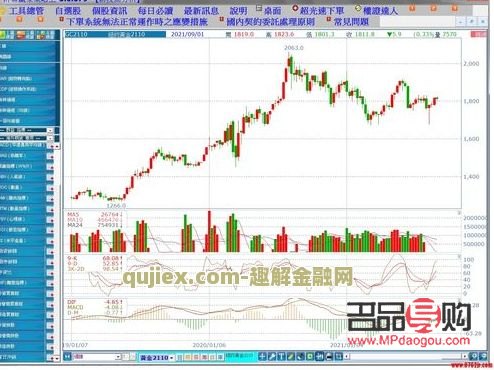 <h3>黃金期貨市場趨勢與投資策略分析報告</h3>