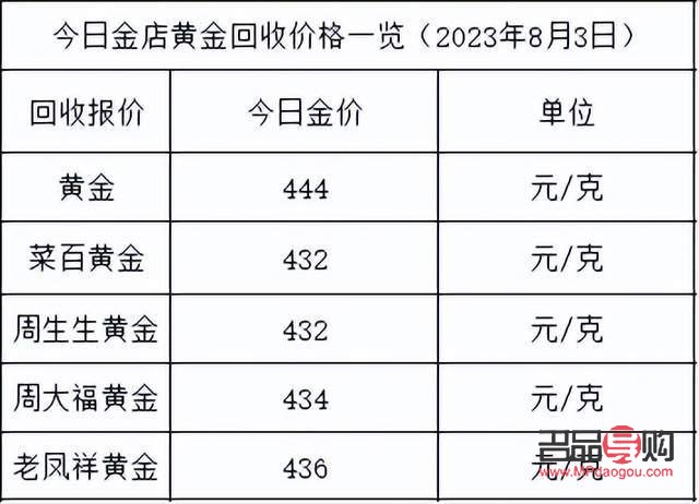 黃金回收看品牌不(黃金回收看品牌不一樣嗎)