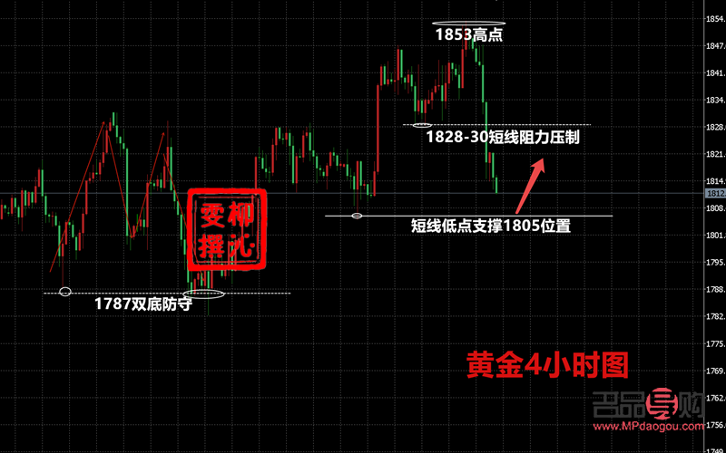 <h3>國(guó)際黃金價(jià)格行情走勢(shì)圖分析</h3>