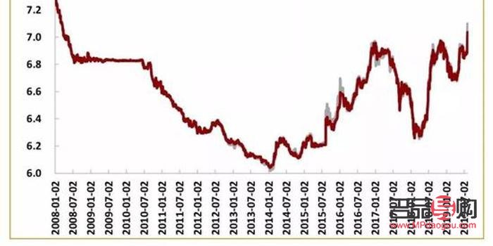 黃金的投資回報率(黃金的投資回報率怎么算)