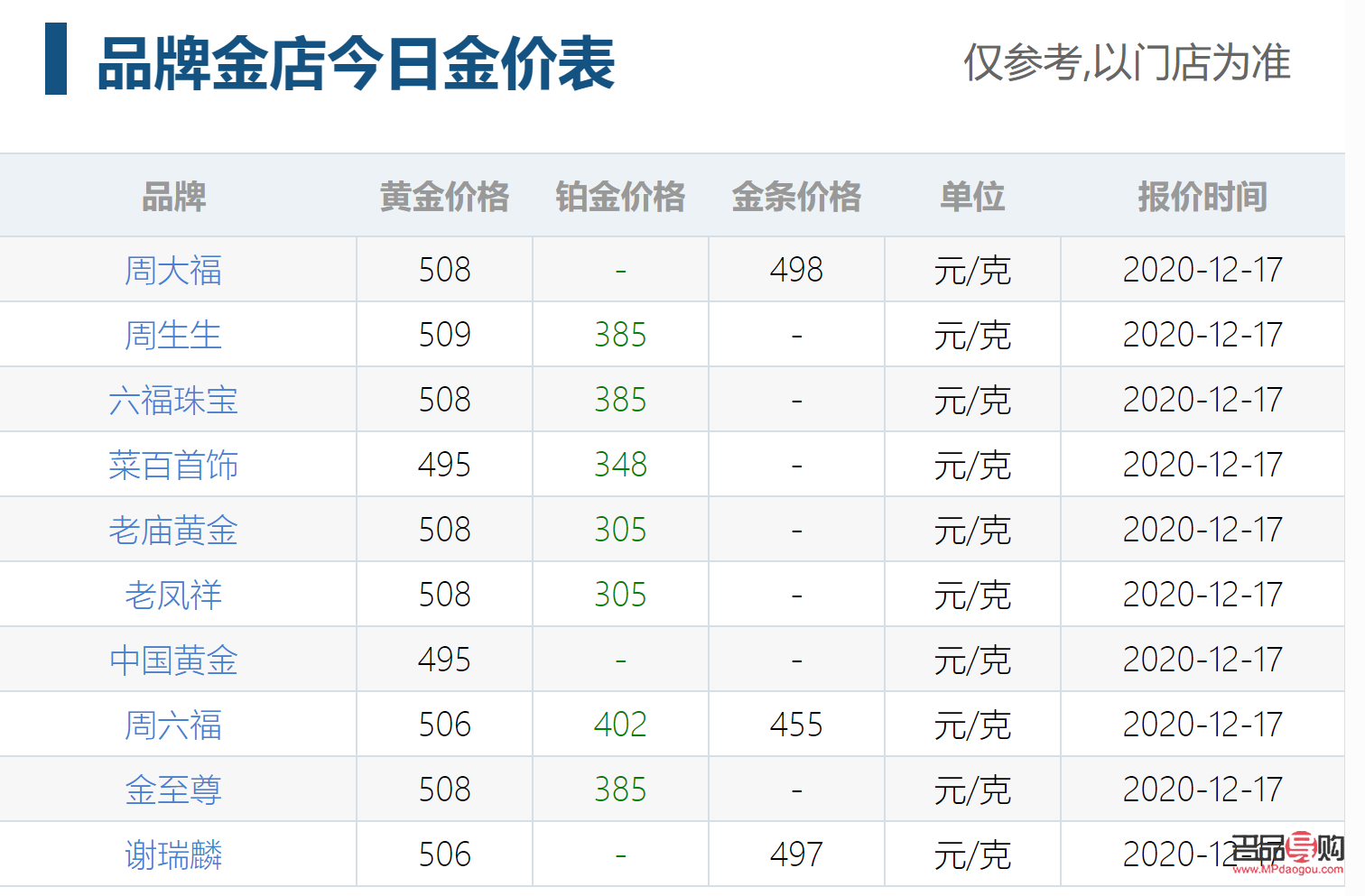 2023年金店黃金價(jià)格(2023年金店黃金價(jià)格走勢(shì)圖)