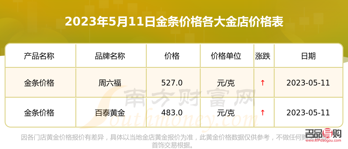 2023年金店黃金價(jià)格(2023年金店黃金價(jià)格走勢(shì)圖)