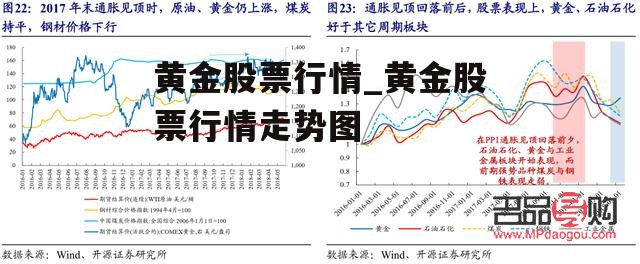 黃金股票漲跌行情(黃金股票漲跌行情分析)