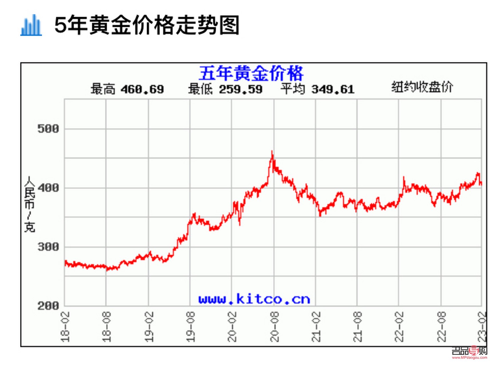中國黃金金價行情(中國黃金金價行情走勢)