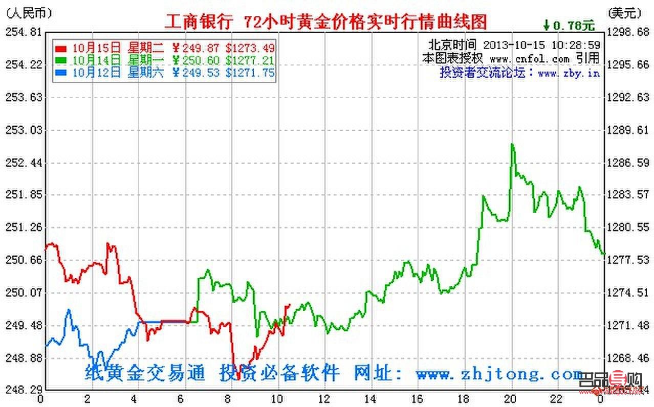 <h3>工商銀行紙黃金投資全解析</h3>