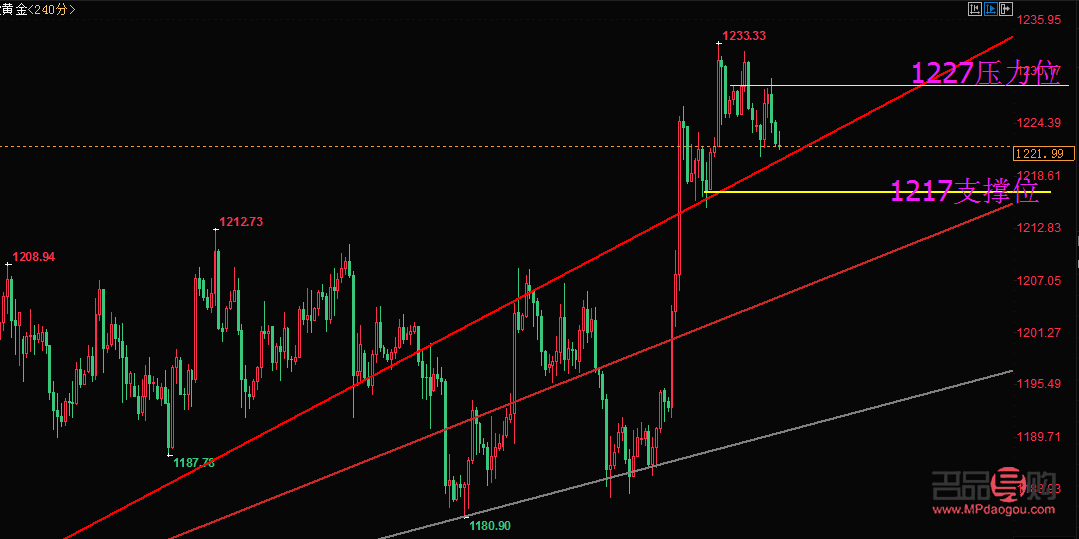 <h3>國際黃金期貨實時走勢分析</h3>