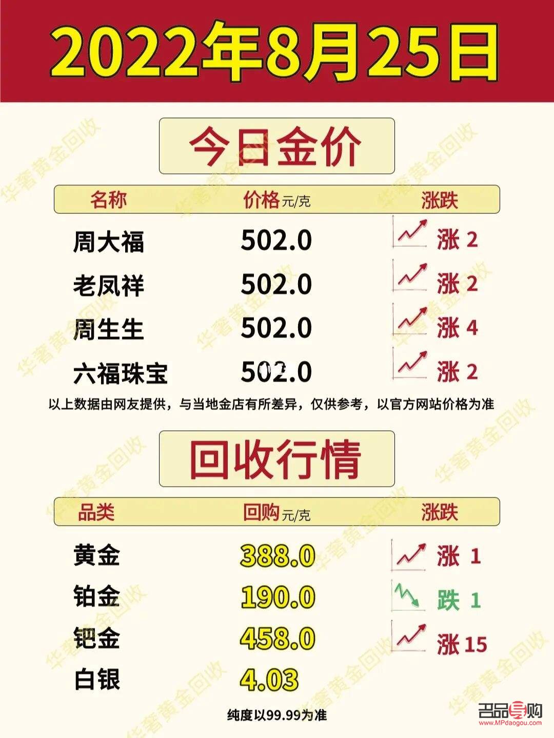 上海期貨實(shí)時(shí)黃金價(jià)格(上海期貨實(shí)時(shí)黃金價(jià)格查詢(xún))