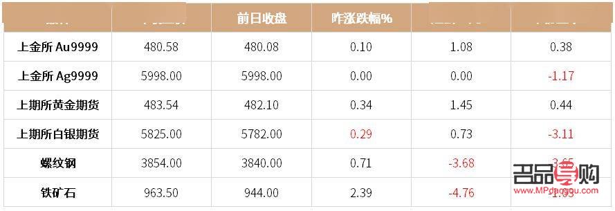 上海期貨實(shí)時(shí)黃金價(jià)格(上海期貨實(shí)時(shí)黃金價(jià)格查詢(xún))