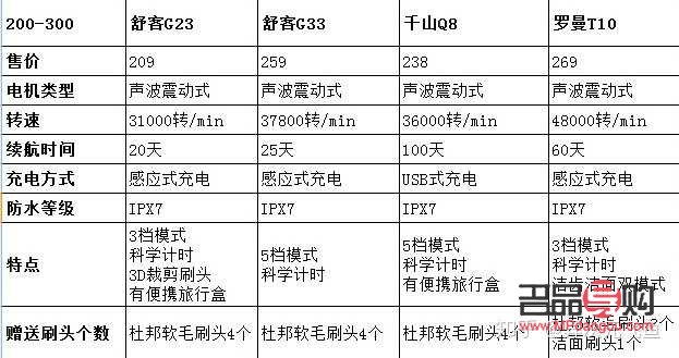 舒客身體護(hù)理儀怎么樣(舒客身體護(hù)理儀怎么樣好用嗎)