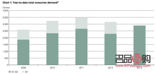紙質(zhì)黃金和實(shí)物黃金投資哪個(gè)好(紙質(zhì)黃金和實(shí)物黃金投資哪個(gè)好些)