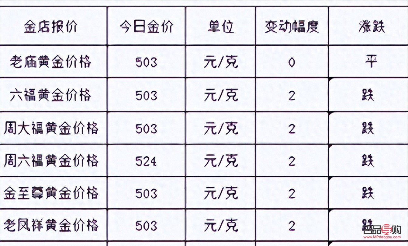 金店金價(jià)何時(shí)能迎來(lái)降價(jià)潮？