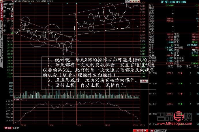 <h3>黃金期貨價格走勢中的“鐵律”探尋</h3>