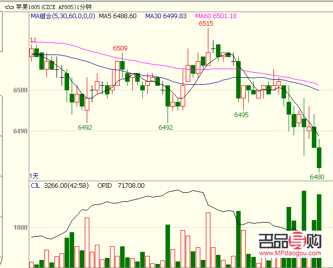 黃金紐約期貨實時行情(黃金紐約期貨實時行情新浪財經(jīng)網(wǎng))