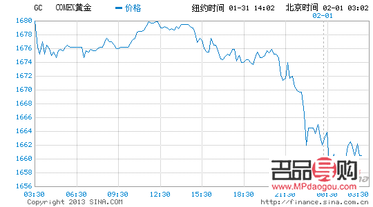 黃金紐約期貨實時行情(黃金紐約期貨實時行情新浪財經(jīng)網(wǎng))