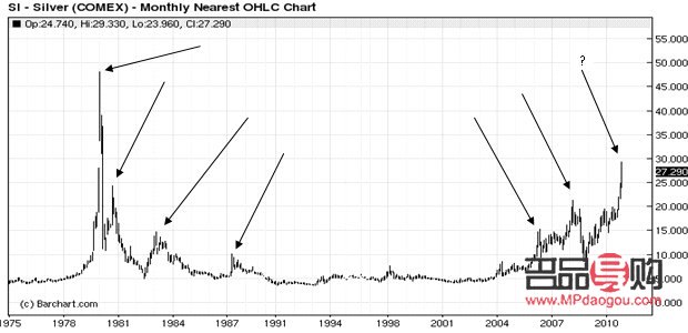 人民幣黃金白銀實(shí)時行情(人民幣黃金白銀實(shí)時行情走勢)
