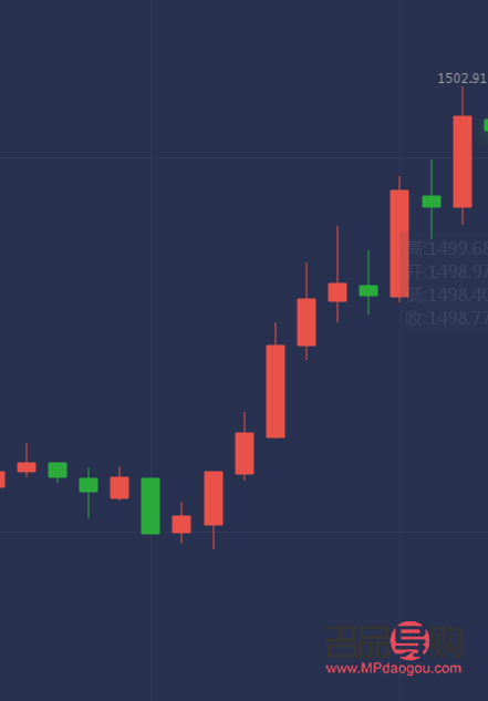 人民幣黃金白銀實(shí)時(shí)行情(人民幣黃金白銀實(shí)時(shí)行情走勢(shì))