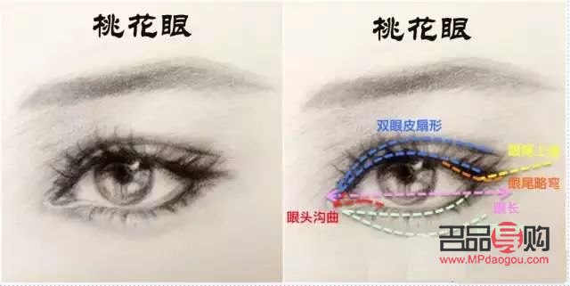 做什么樣的雙眼皮比較好(做什么樣的雙眼皮比較好看)