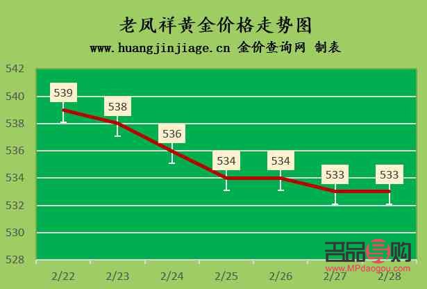 <h3>黃金價格今年行情分析</h3>