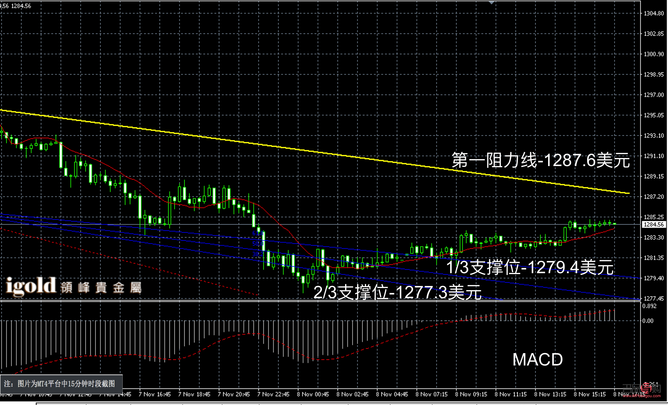 <h3>黃金價格今年行情分析</h3>