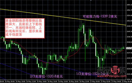 黃金實(shí)時(shí)行情17(黃金實(shí)時(shí)行情17年走勢(shì)圖)