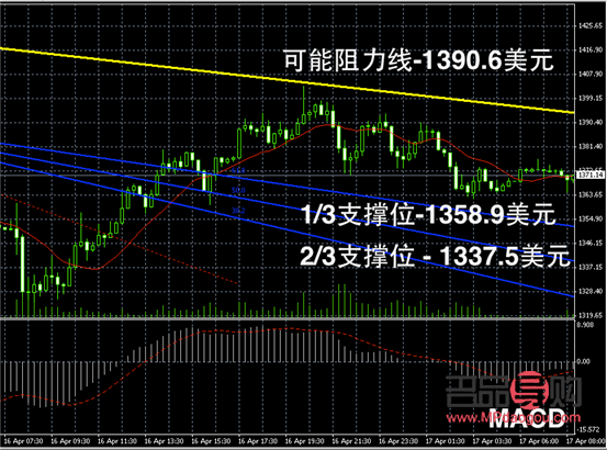 黃金實(shí)時(shí)行情17(黃金實(shí)時(shí)行情17年走勢(shì)圖)