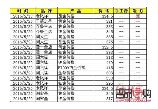 <h3>蘇州金店黃金回收價(jià)格探秘：一克究竟值多少錢？</h3>
