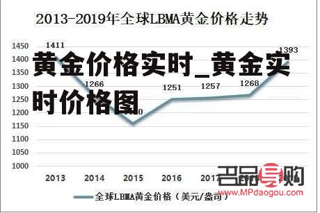 今日中國農(nóng)業(yè)銀行黃金價格分析