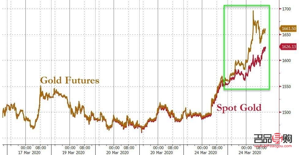 黃金期貨銀行買(購買黃金期貨)
