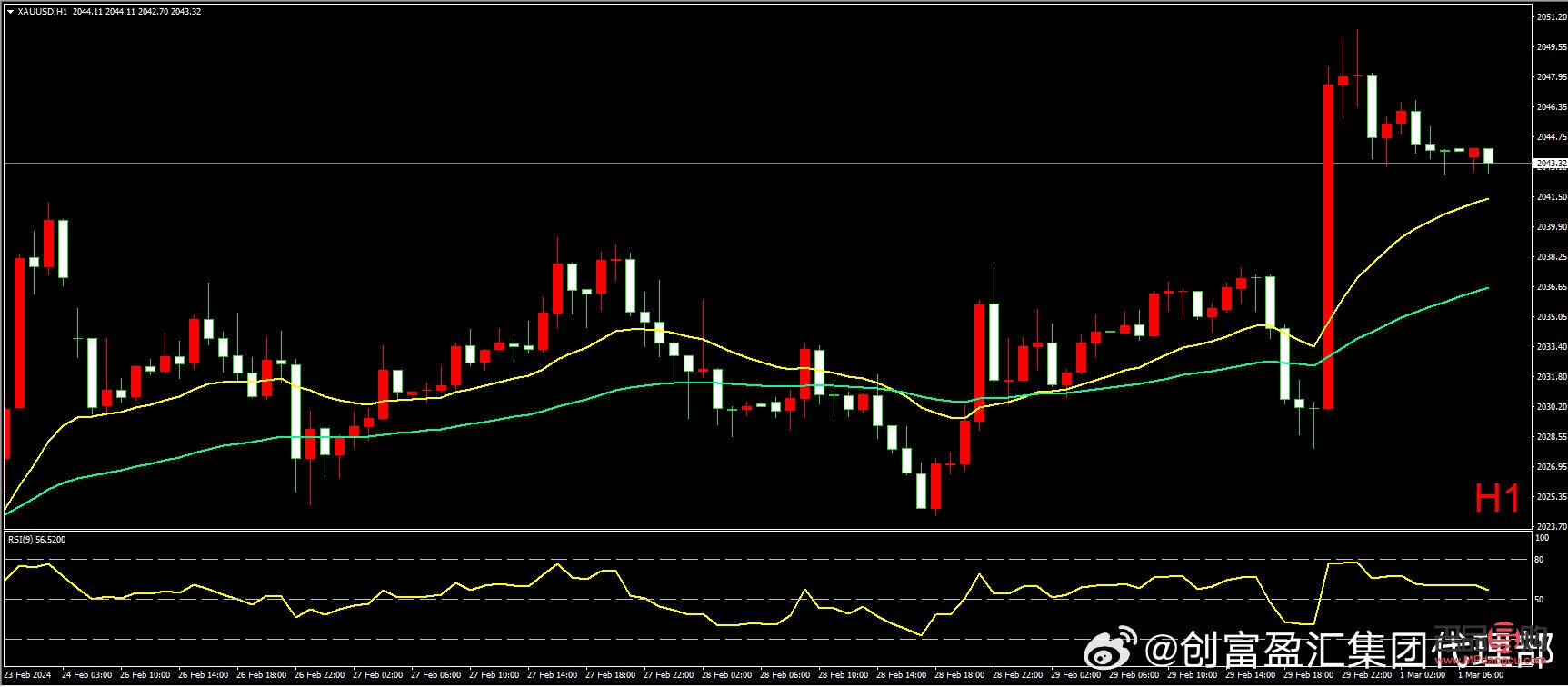 黃金期貨下周預(yù)測分析(黃金期貨下周行情走勢預(yù)測)