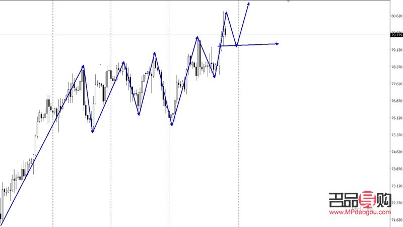 黃金期貨下周預(yù)測分析(黃金期貨下周行情走勢預(yù)測)