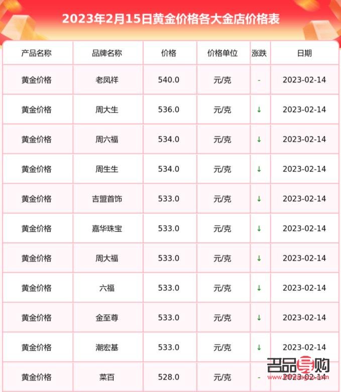 今日黃金回收黃金(今日黃金回收黃金價(jià)格查詢)