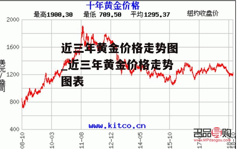 <h3>近期黃金回收價格走勢及影響因素分析</h3>